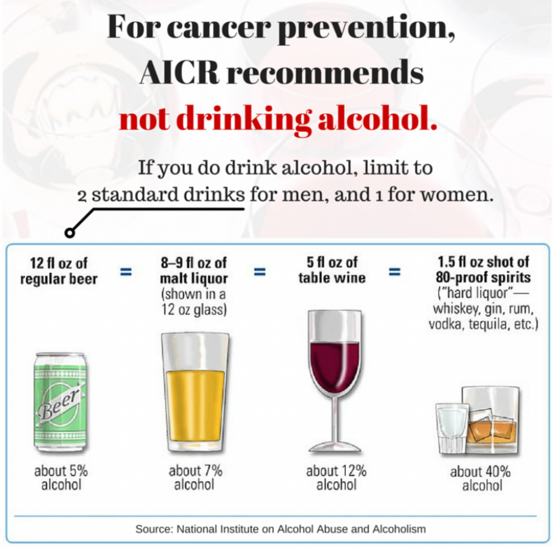 Stop Drinking Alcohol